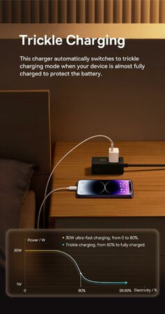 Rychlonabíječka do sítě Baseus GaN5 Mini 30W EU bílá
