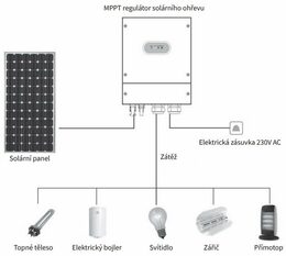 Regulátor Geti GWH03W solární MPPT 4kW pro ohřev vody, výstup 230V, vstup 370V, WiFi monitoring