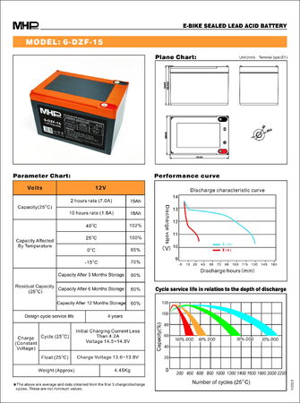 Baterie MHPower 6-DZF-15 Trakční gelová, 12V/15Ah, Terminál D1 - M5, Deep Cycle