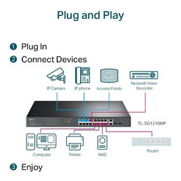 Switch TP-Link TL-SG1218MP 18x GLan, 16x PoE+, 2x SFP Combo, 250W , poškozený obal