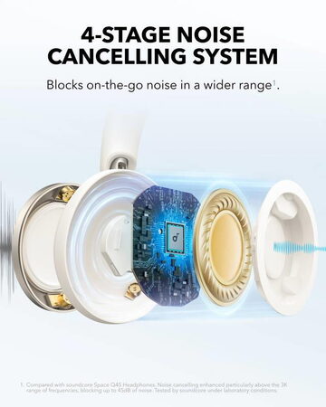 Bluetooth sluchátka Anker soundcore Space One Pro bílá