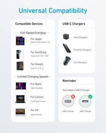 Kabel Anker 322 USB-C/USB-C 0,9m 40W černý