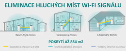 Komplexní Wi-Fi systém TP-Link Deco E4 (3 ks) - bílý