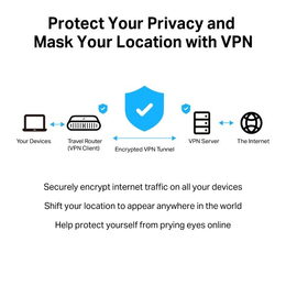 WiFi router TP-Link TL-WR3002X cestovní, AX3000, WiFi 6, 1x 2,5GWAN, 1x GLan, USB, 2,4/5GHz