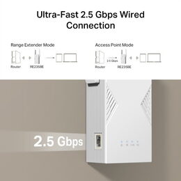 WiFi extender TP-Link RE235BE WiFi 7 AP/Extender/Repeater, BE3600, 1x 2,5GLAN, fixní anténa, EasyMesh