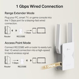 WiFi extender TP-Link RE225BE WiFi 7 AP/Extender/Repeater, BE3600, 1x GLAN, fixní anténa, EasyMesh