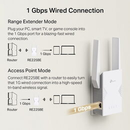 WiFi extender TP-Link RE225BE WiFi 7 AP/Extender/Repeater, BE3600, 1x GLAN, fixní anténa, EasyMesh