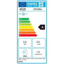 Energetický štítek