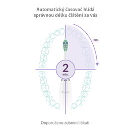 TrueLife SonicBrush Clean30 Duo