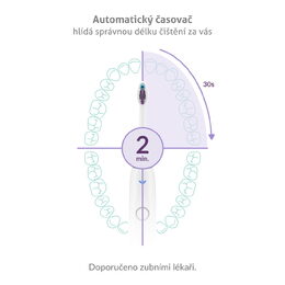 TrueLife SonicBrush Clean70 UV
