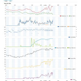 SWS 16600 WiFi SH METEOSTANICE SENCOR