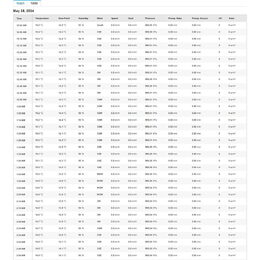 SWS 16600 WiFi SH METEOSTANICE SENCOR