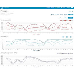 SWS 16600 WiFi SH METEOSTANICE SENCOR
