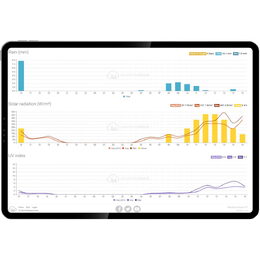 SWS 16600 WiFi SH METEOSTANICE SENCOR