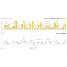 SWS 16600 WiFi SH METEOSTANICE SENCOR