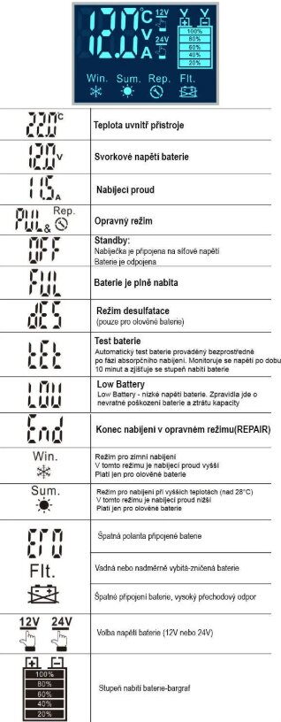 Nabíječka Carspa CFG12/24-10 pro olověné a LiFePO4 baterie