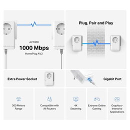 Powerline ethernet TP-Link Mercusys MP500P KIT 1000Mbps, AV2