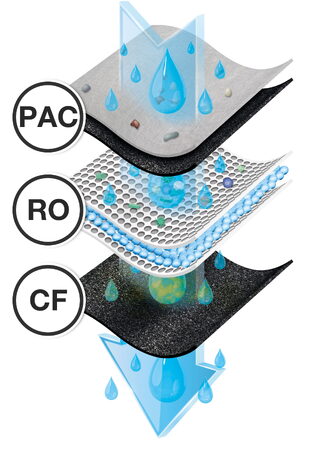 Náhradní filtr G21 RO pro čističku vody Osmo Pro