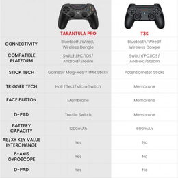 Tarantula PRO controller GAMESIR