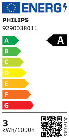 Energetický štítek