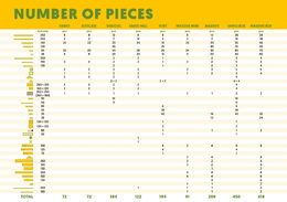 Walachia Dřevěná stavebnice Vario Massive mini 91 dílů