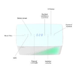 TrueLife AIR Purifier P7 WiFi