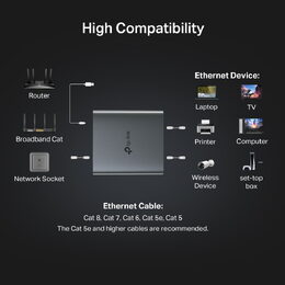 Splitter TP-Link EH210 2x GLan, poškozený obal