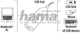 USB Hub Hama USB 2.0 / 4x USB 2.0 - bílý