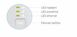 TL-PA4010KIT Powerline 600Mbps TP-LINK