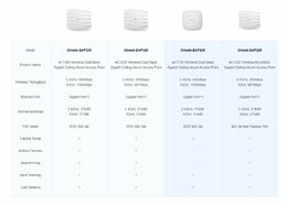 Přístupový bod (AP) TP-Link EAP225