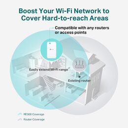 WiFi extender TP-Link RE300, nemá LAN, 2,4 GHz 5 GHz