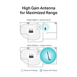 Wi-Fi adaptér TP-Link Archer T2U Plus