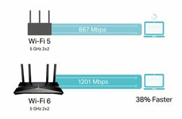 Router TP-Link Archer AX10