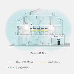 Komplexní Wi-Fi systém TP-Link Deco M9 Plus (3-pack)