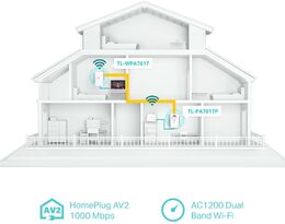 Síťový rozvod LAN po 230V TP-Link TL-WPA7617 KIT průchozí