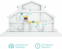 Síťový rozvod LAN po 230V TP-Link TL-WPA7617 KIT průchozí