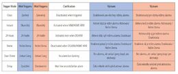 Příslušenství pro zabezpečovací systém iGET SECURITY M3 - Bezdrátový detektor vybrací (M3P10)