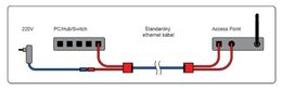 POE Pasivní Power Over Ethernet - sada