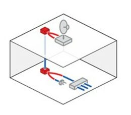 POE Pasivní Power Over Ethernet - sada