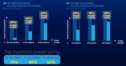 Switch TP-Link TL-SF1016D 16x LAN, desktop