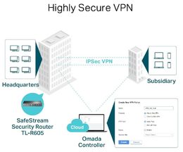 Router TP-Link TL-R600VPN SafeStream VPN 2x Gigabit Wan/ 2x Gigabit Lan/ 1x Giga