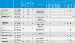 Čerpadlo kondenzátu Charles Austen Mini Blue Cooling Signal kapacita 8l/hod, max. výtlak 8 m (kanál, strop, vzdálené umí