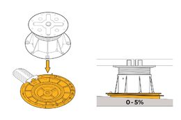 Sklonový korektor Buzon U-PH-5 0-5%