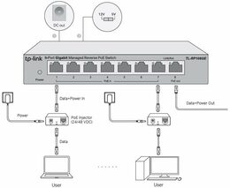 Switch TP-Link RP108GE Easy Smart, 8x GLAN, 7x PoE-in reverzní, 1x PoE-out