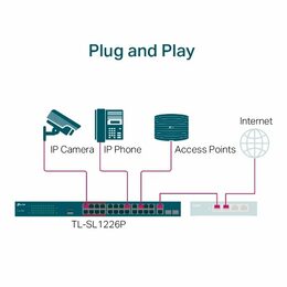 Switch TP-Link TL-SL1226P 24x LAN/PoE+, 2x GLAN, 2x SFP Combo, 250W