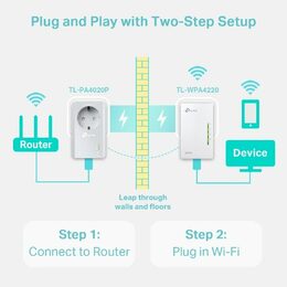 Síťový rozvod LAN po 230V TP-Link TL-WPA4226KIT