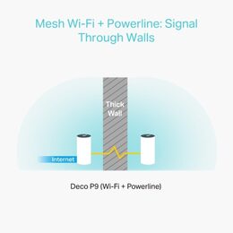 Komplexní Wi-Fi systém TP-Link Deco P9 (3-pack)