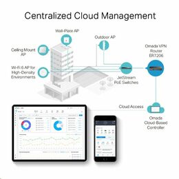 Router TP-Link TL-ER7206 SafeStream VPN 1x GWAN + 2x GWAN/LAN + 1x GWAN SFP, Omáda SDN