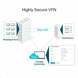 Router TP-Link TL-ER7206 SafeStream VPN 1x GWAN + 2x GWAN/LAN + 1x GWAN SFP, Omáda SDN