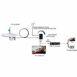 Venkovní anténa Evolveo Jade 3 LTE, aktivní DVB-T2, LTE filtr